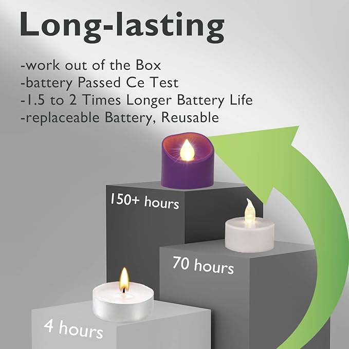 Homemory Purple Tea Lights Candles Battery Operated, 200+Hour Flameless Flickering Fake Electric LED Colored Tealights Candles for Party, Wedding, Halloween, Mardi Gras, Holiday Decor, 12-Pack