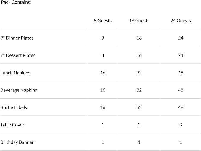 Golden Girls Party Supplies (Standard Pack for 24 Guests) Celebration Decorations, Plates, Napkins, Table Cover and Banner for 40th 50th & 60th Milestone Birthday for Women, or Bridal Shower Decor