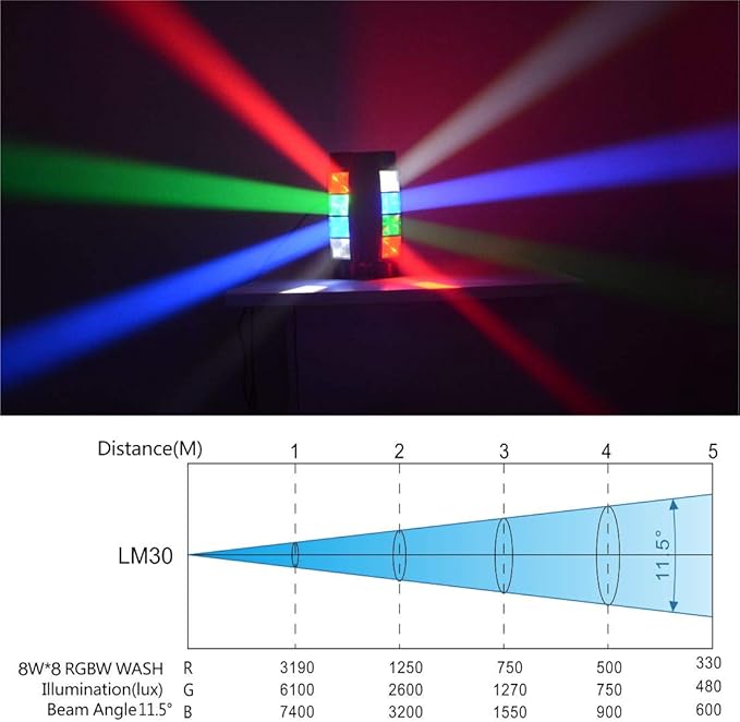 [Pro Lighting Combo] 8x3W Motorized Moving Head DJ Wash Light + 200W COB LED Par Light Bundle