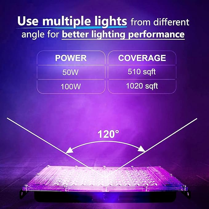 100W Black Lights, Blacklight Flood Light with Plug and Switch,for Glow Party, Halloween, Fluorescent Poster, Stage Lighting, Body Paint