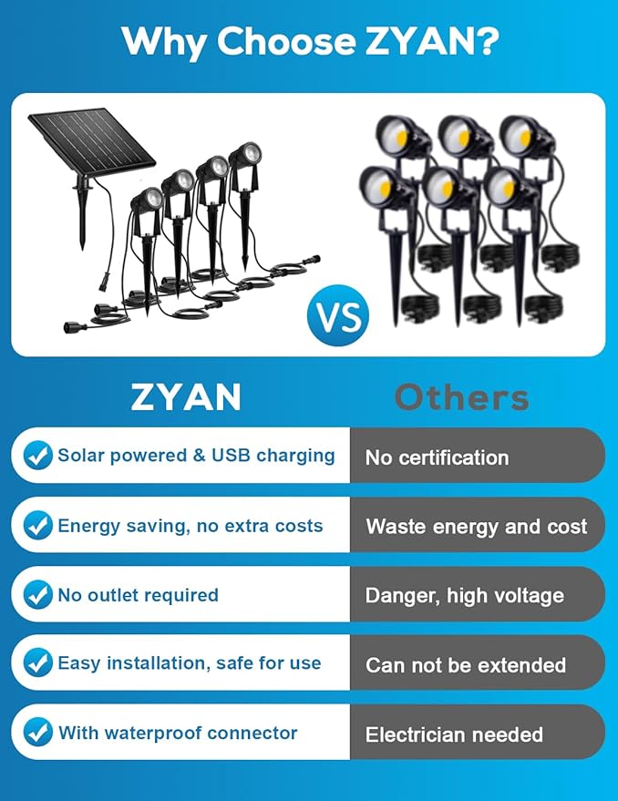 ZYAN Solar Landscape Spot Lights Outdoor 48ft Cable 12W Monocrystalline Panels & USB-C Powered 10800mAh All-Night Lighting Auto Dusk to Dawn IP65 Waterproof Warm White LED Uplights Yard Pathway Tree