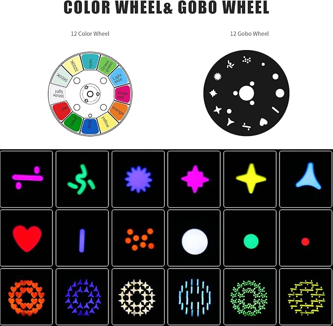 150W Moving Head Beam Light, DJ Stage Lighting with DMX512/Sound-Active/Auto/Master-Slave Modes, 12 Gobos & 12 Colors RGBW Moving Head for Nightclub Party Wedding Show (LB150)