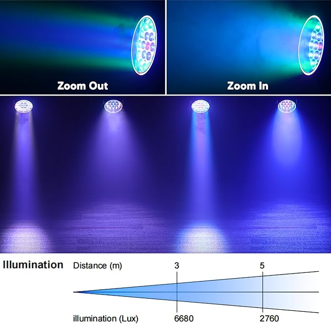 Big Dipper LED Moving Head Lights 19X15W Stage Lighting with Zoom/Wash/Beam Lights, RGBW Uplight Moving Head Light with RDM & DMX Moving Head DJ Light for Nightclub Professional Event Bars