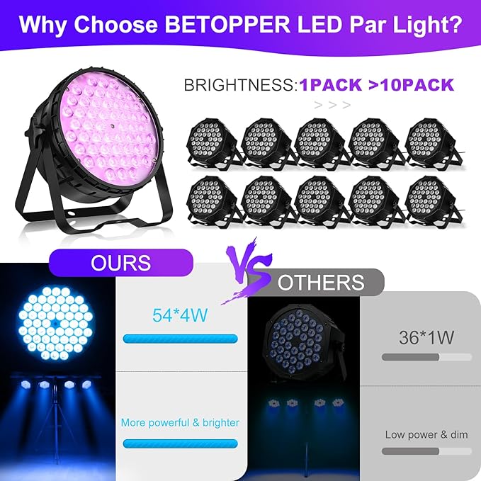 Betopper 54 * 4W High CRI Par Light, CRI/RA>90 RGBW 4 in 1 Ultra-Bright LED Stage Lights,Up to 5500 Lm Party Lighting, Party Disco DJ Lights for Photography Video Wedding Show, 4 Packs