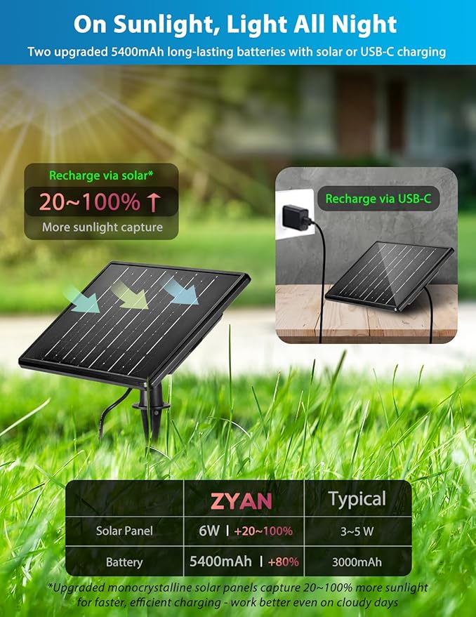 ZYAN Solar Landscape Spot Lights Outdoor 48ft Cable 12W Monocrystalline Panels & USB-C Powered 10800mAh All-Night Lighting Auto Dusk to Dawn IP65 Waterproof Warm White LED Uplights Yard Pathway Tree