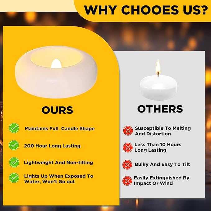 24 Pack 3” Flameless LED Floating Candles, Water-Activated Battery Operated Floating Candle with180+ Hours Runtime for Cylindrical Vase, Pool, Fountain - Ideal for Wedding, Party Decoration