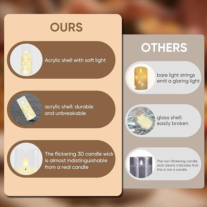 Raycare Flameless Candle with Remote Timer – 9 Flickering Acrylic Battery Operated LED Pillar Candles with Embedded Star String for Christmas, Home Decor, and as a Gift (Ivory)