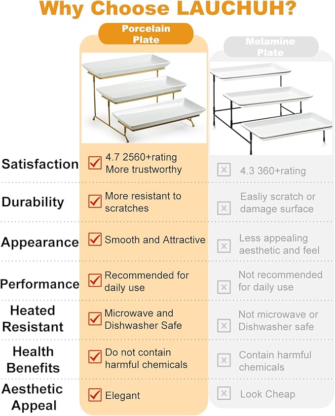 LAUCHUH Large 3 Tier Serving Stand Tiered Serving Trays Collapsible Sturdier Rack with 3 Porcelain Serving Platters for Fruit Dessert Presentation Thanksgiving Christmas Party Display Set, 14 Inch