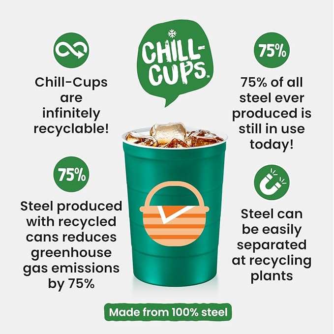 16 oz. Party Cup Summer BBQ Grill Picnic Design for Cold Drinks, Sturdy, Durable, Disposable, Recyclable, Made in USA, Green 12 Count