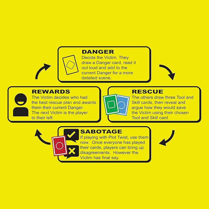 Danger The Game: The Card Game of Bizarre Dangers and Rescues - Family & Adult Game Night - Easy to Learn - Party Games - Family Board Games - 3+ Players