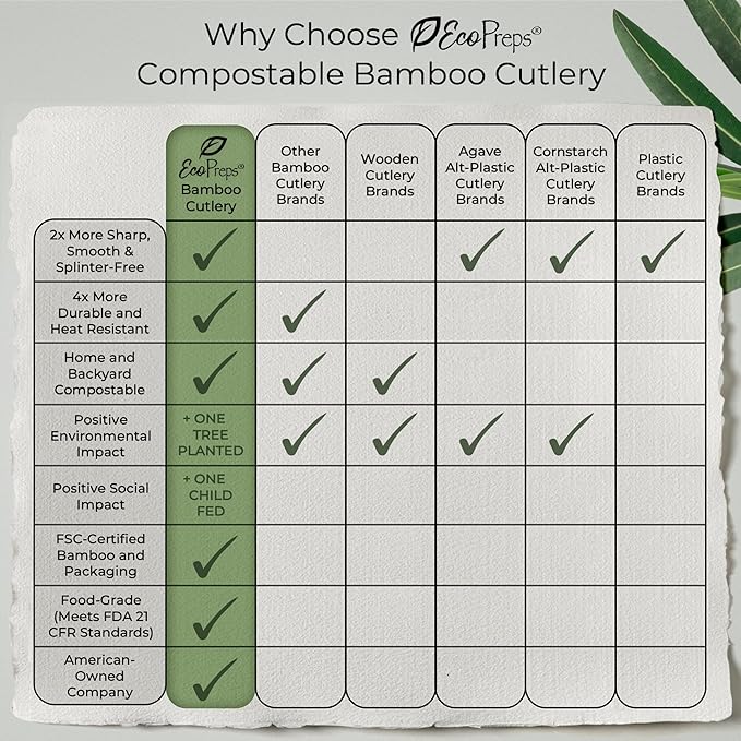 Luxury Pre-Rolled Napkin and Bamboo Cutlery Set (50 Pack, 200 PCS) 100% Biodegradable, Eco-Friendly, Disposable Wrapped Cutlery - Includes Pre-Wrapped Bamboo Forks, Knives, Spoons, & Napkins